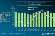 二季度全球手机出货量：三星苹果前二 小米稳坐中国厂商第一!
