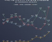 NVIDIA显卡缺货：AMD韩国份额同比翻倍！Intel历史性突破1%！