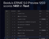 中国第一！百度文心5.0 Preview登榜LMArena：超越GPT-5.2 ！