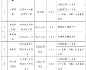 工信部最新通报22款违规APP：快检查你的手机！