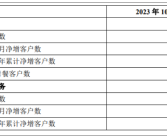 中国移动：5G套餐客户数已达7.59亿！