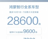 这个国庆假期 新能源汽车卖疯了！理想破2万、华为2.8万！