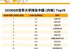 你的母校上榜没！中国内地最好的大学一览：雷军母校武大杀入前十！