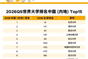 你的母校上榜没！中国内地最好的大学一览：雷军母校武大杀入前十！