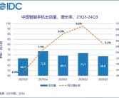 今年三季度中国手机市场：vivo第一 华为称霸4-8千元高端市场！