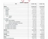 前三季度利润下滑！任正非：今天还不能说华为能活下来 我们还在挣扎中！