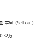 国人非常买单！iPhone 17系列卖的有多好：中国市场销量快破2000万 ！