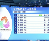 13岁小孩姐打破尘封13年的亚洲纪录 网友纷纷点赞祝贺 !