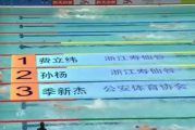 孙杨晋级400自决赛 将对阵潘展乐！