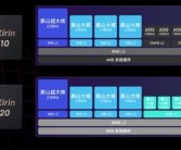 TechInsights拆解：麒麟9020面积比麒麟9010大15%！