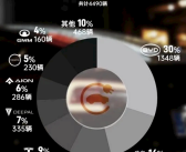 泰国9月电动车销量出炉：中国车企成最大赢家 市占率超70%!