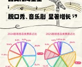 脱口秀逼近剧场第一大类：呼兰、小鹿、刘旸专场最火 ！