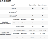 DeepSeek宣布下调API调用价格！夜间错峰时段更便宜 R1直接打2.5折！