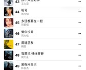 Apple Music发布2025年度中国大陆最热歌曲TOP100：周杰伦霸榜 ！