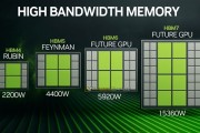 AI GPU加速卡功耗失控！10年内超过15000W!