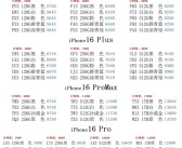 华强北商家：iPhone 16全机型破发！