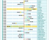 今年第2号台风“马力斯”已生成！预计今晚登陆广东：多地发布预警！