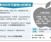 苹果2025年将发布19款新品：六大品类 最便宜和最薄的iPhone都来了！