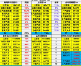 中国销量最高纯电动汽车TOP10出炉：特斯拉两款车杀入前3！