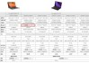 不做例外：RTX 5050移动版用上GDDR7显存！
