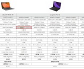 不做例外：RTX 5050移动版用上GDDR7显存！