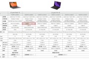 不做例外：RTX 5050移动版用上GDDR7显存！