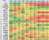 特斯拉全球纯电车第二名都保不住了 首次被吉利超越！