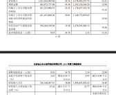 自研WPS格式被商务部采用 金山办公发布亮眼财报：净利润大增35%！