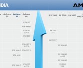 A卡翻身全靠它了！AMD RDNA 5首曝：真正的全新GPU架构、从头开始设计！
