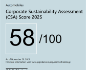 比亚迪标普CSA评分一年增长20分 位列全球第一梯队 ！