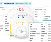 十三连冠！格力中央空调市场占有率稳居第一!