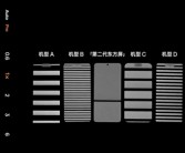 全球首款A++2K屏！一加13和友商旗舰护眼对比：高下立判！