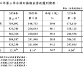 3nm工艺崛起！台积电三季度营收净利双飙升：净利润大涨58%！