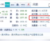 茅台市值跌破2万亿  截至收盘报1577元/股！