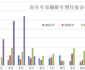 乘联会崔东树：汽车业竞争不应该是低层次的卷！