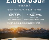 连续23年国产车出口第一！奇瑞全年销量破280万辆创史上新高 ！