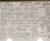 曾以最牛学习计划表火遍全网 清华特奖、双胞胎姐妹双双回国任教！