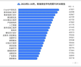 AI人才供不应求 ChatGPT研究员平均月薪6.7万元！