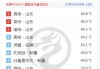山东热到全国第一！三地打破高温纪录 比新疆吐鲁番还热！
