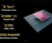 比桌面版更先进！AMD锐龙AI MAX 300用上新CCD互联方案：改善延迟老毛病！