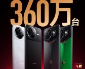REDMI K80上市一百天：销量突破360万 同期所有产品第一！
