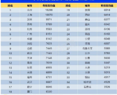 2023年全国不同城白领年终奖均值一览：过7千就是赢家、IT、汽车行业最牛！