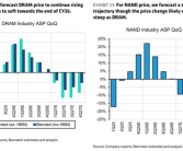 等等党还能赢！内存、SSD明年底回归跌价：27年暴跌超20% ！