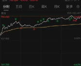 H20芯片复供 英伟达开盘涨出大半个AMD 一夜市值暴增1.2万亿！