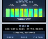 一加15首发！一图看懂第三代东方屏：迄今最好手机屏幕！
