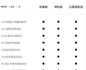 全车24个传感器 标配L2+级辅助驾驶：比亚迪方程豹豹5细节曝光！