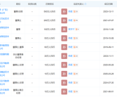 俞敏洪确定东方甄选接班人：一名19年的老将 ！