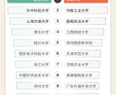 微博网友心仪高校出炉：复旦与深圳大学强势霸榜！