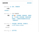智元机器人获上海国资委领投：创下国内该赛道最大累计融资额纪录！