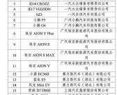 2024年新能源汽车下乡车型出炉：共99款！